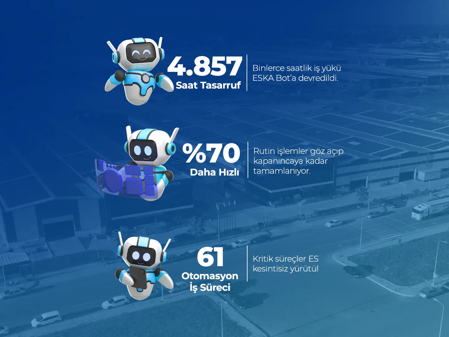 ESKA’nın dijitalleşme yolculuğu ESKA Bot ile güç kazanıyor.